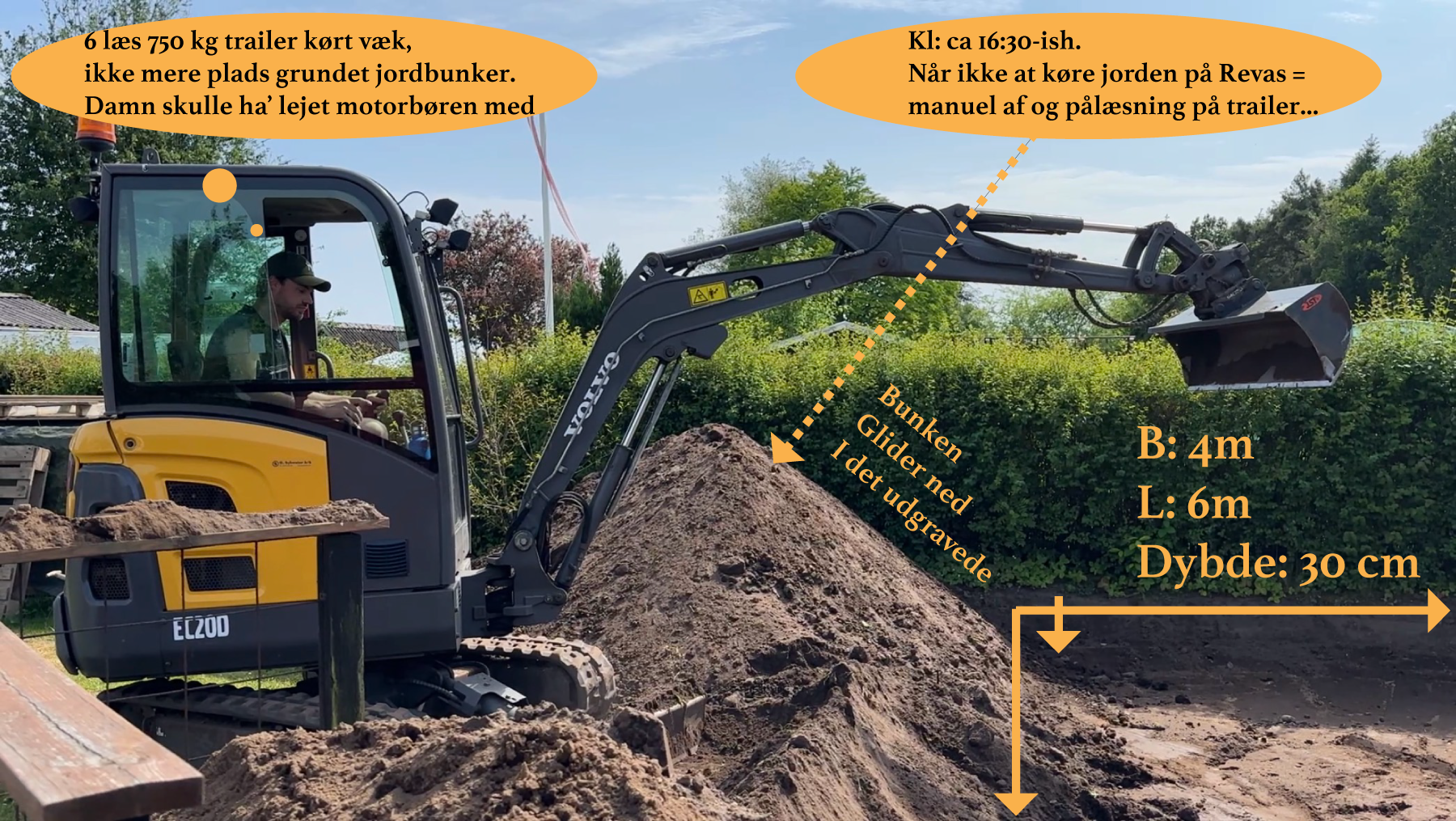 Minigraver-eksempel-af-fundamentforberedelse Minigraver eksempel af planering